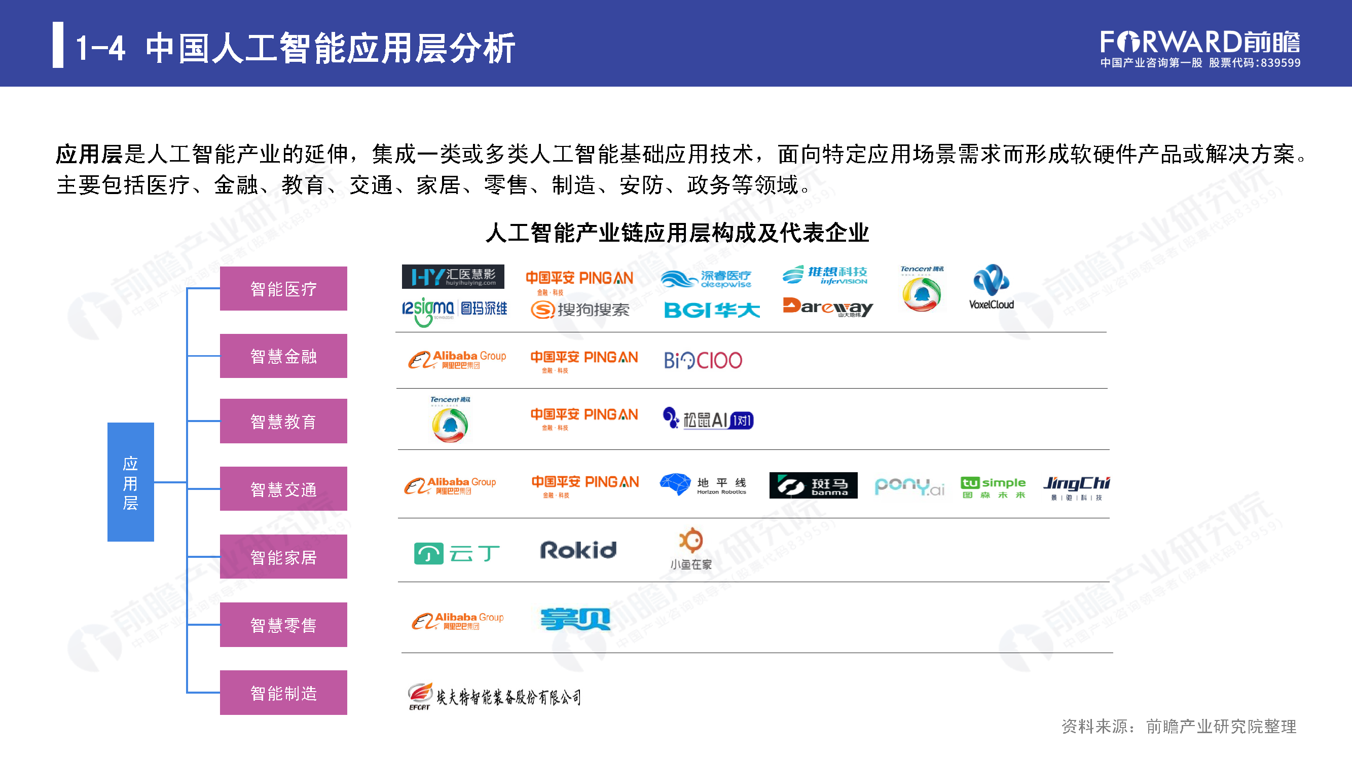 2019年人工智能行业现状与发展趋势报告_页面_08.png