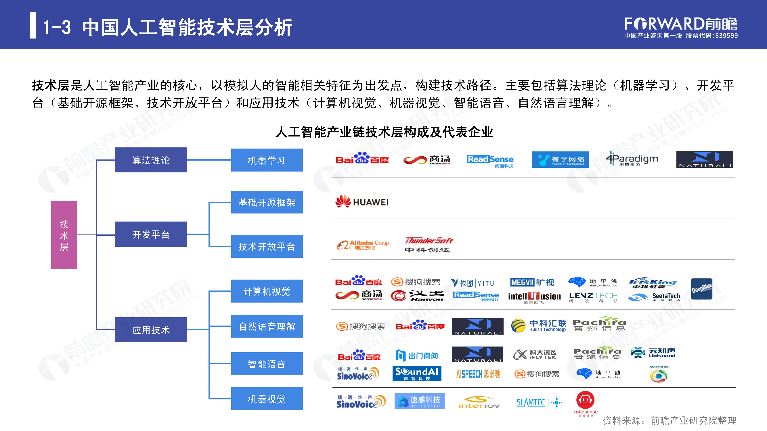 2019年人工智能行业现状与发展趋势报告_页面_07.png